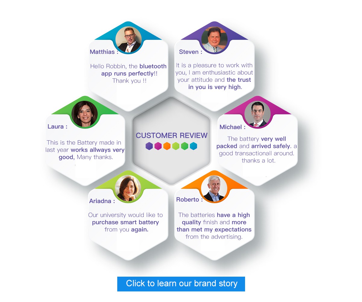 product-1201-1001 Customer Review